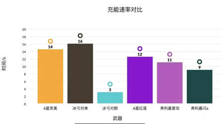 《不思议迷宫》2022地狱边境通关攻略