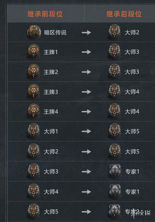 《艾尔登法环》拉塔恩碎星套装获得方法介绍
