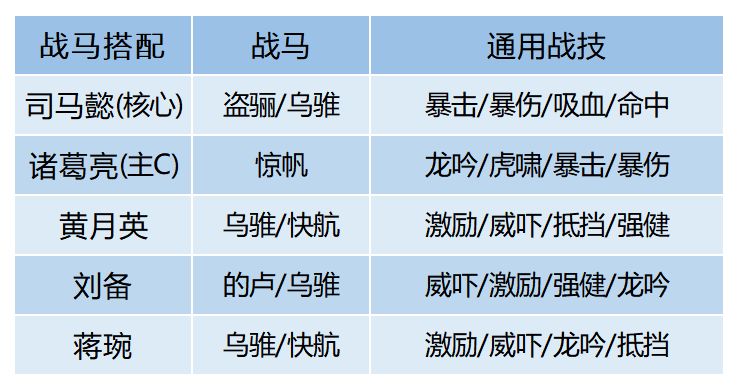 《金铲铲之战》伊泽瑞尔出装攻略