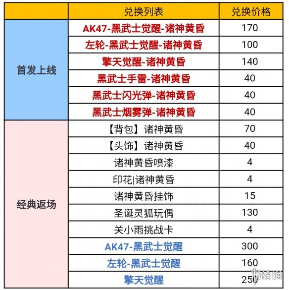 《玄中记》池底宝物任务攻略