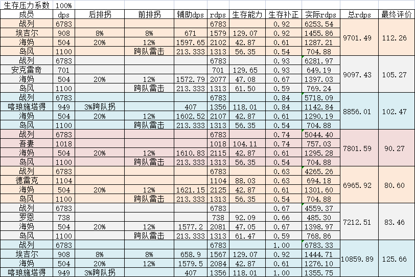地下城割草神器怎么合成