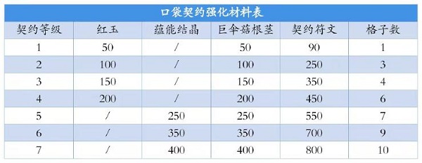 2022年3月16日小鸡庄园答案 小鸡庄园今天答案最新