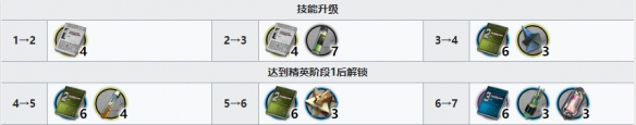 《剑与远征》沙漠之眼阿拉罗赏金试炼通关攻略