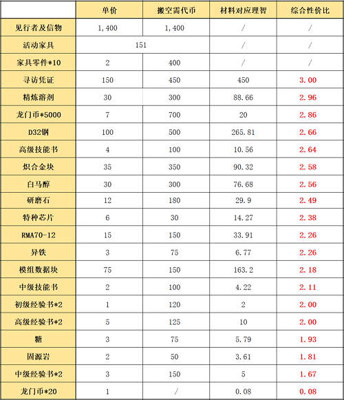 《支付宝》蚂蚁新村3月15日答案