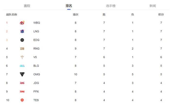 opporeno7支持无线充电功能吗