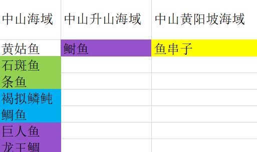 蚂蚁庄园今日最新答案3.16 蚂蚁庄园每日答题答案（今日已更新）