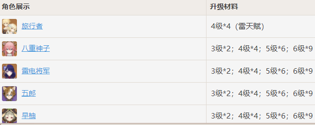 《艾尔登法环》禁域赐福点位置介绍
