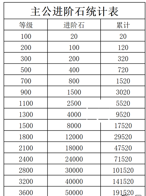 《艾尔登法环》boss拉达冈的红狼位置及打法介绍