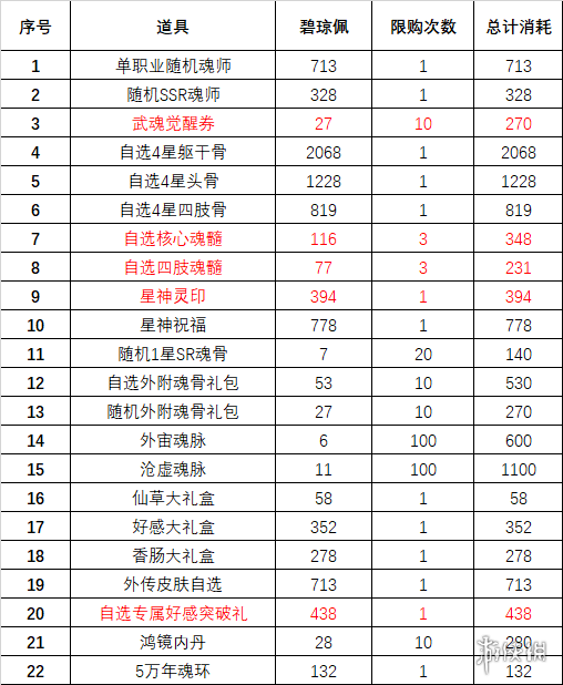 七彩云南和田玉观音怎么识别