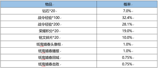 爱租机