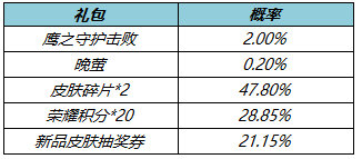 途乐2022款价格及图片(约合人民币35万元起，日产途乐70周年纪念版实拍)