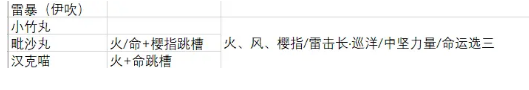 蜜语尤香app