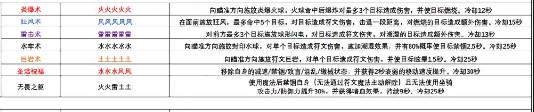《艾尔登法环》1.03葛托克支线任务完成方法介绍