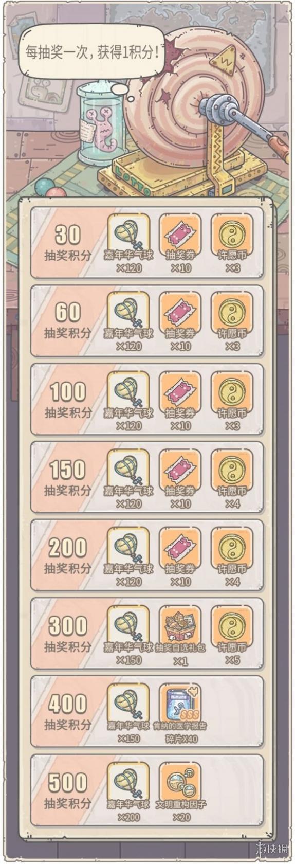 金铲铲之战2.5c霓虹之夜最强阵容 金铲铲之战2.5c霓虹之夜t0阵容推荐