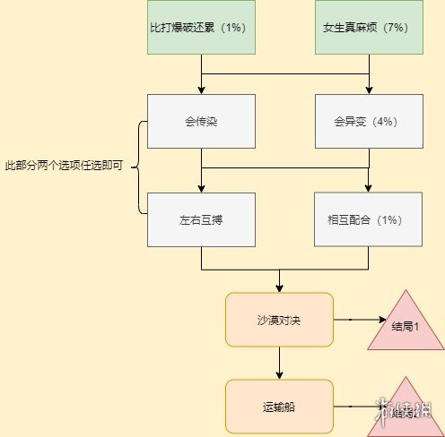 核酸检测APP下载安装