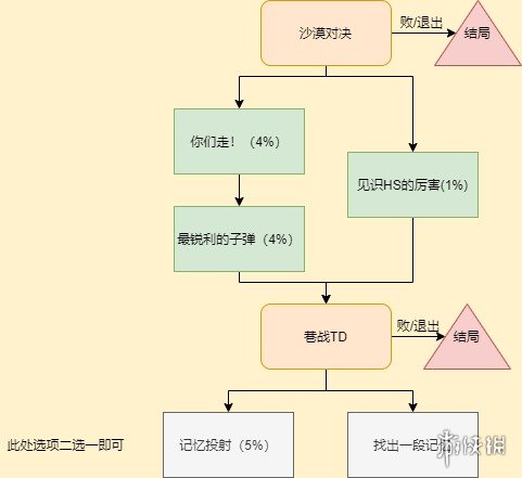核酸检测APP下载安装