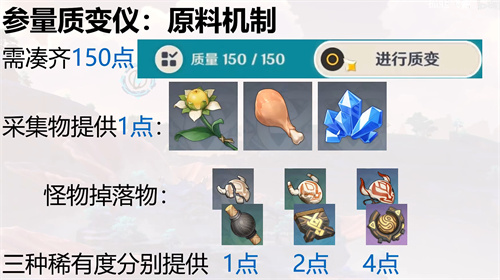 青年大学生最新2022年第3期答案 3月7日青年大学习2022第三期