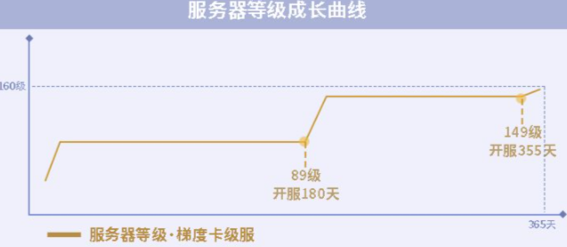 《艾尔登法环》1.03葛托克支线任务完成方法介绍