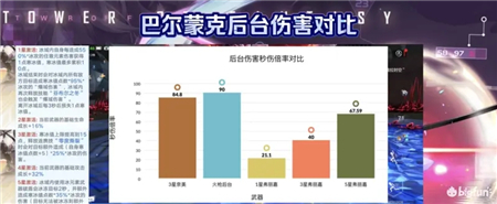 《不思议迷宫》2022地狱边境通关攻略