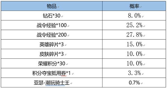 爱租机
