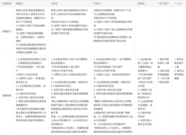 爱租机