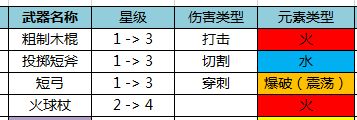 《艾尔登法环》boss恶兆猎人位置及打法介绍