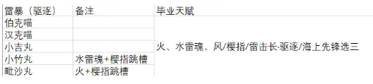 蜜语尤香app
