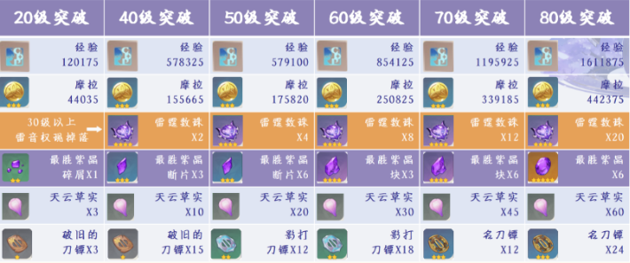2022《江南百景图》画眉保底画池活动内容介绍