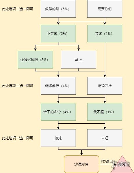 核酸检测APP下载安装
