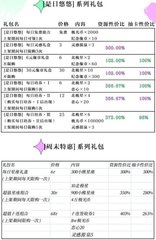 《王者荣耀》s27赛季结束时间介绍