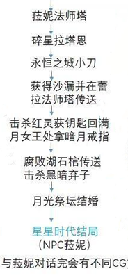 我的世界手游粉红色染料怎么做 我的世界粉红色染料制作配方一览