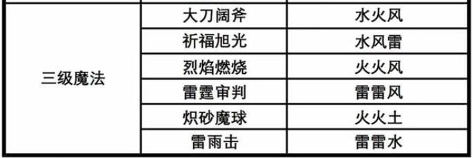 《剑与远征》剿恶炮火通关路线图一览