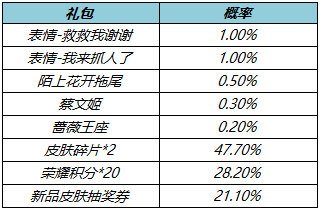 《原神》2.5版本深渊攻略