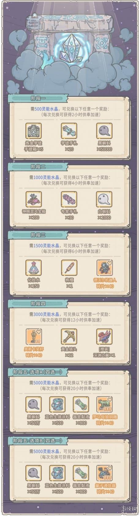 《抖音》2022年热门梗含义及出处汇总大全