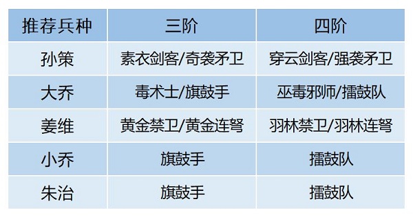 王者荣耀公孙离去掉所有服装不遮挡