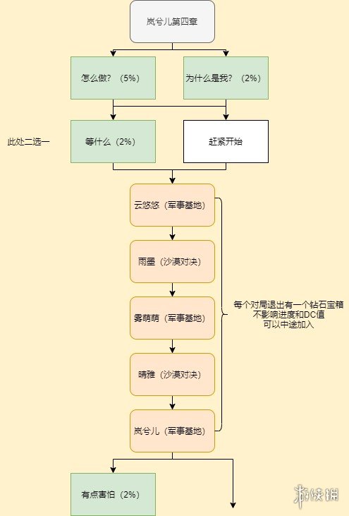 核酸检测APP下载安装