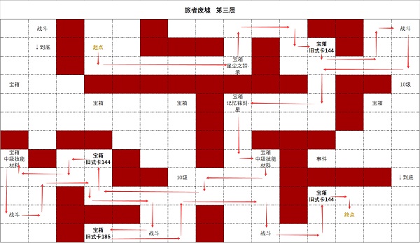 汽车工业大亨