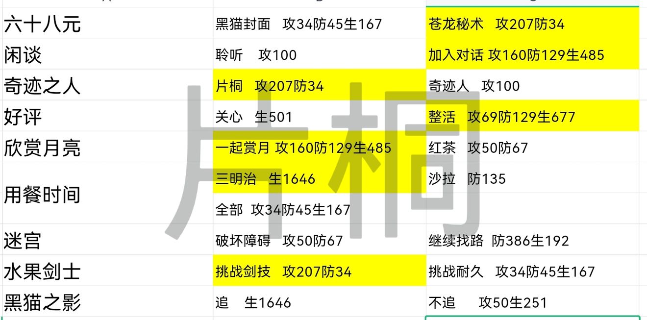 明日之后铁制鱼竿怎么做 明日之后铁制鱼竿制作配方一览