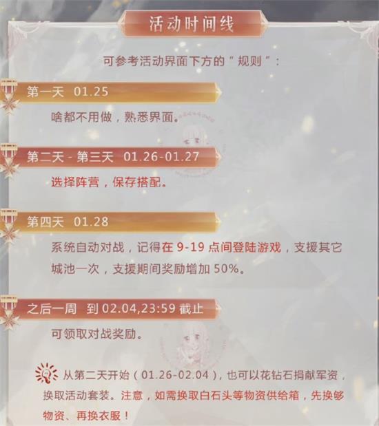 原神2.6版本角色强度排行最新大全