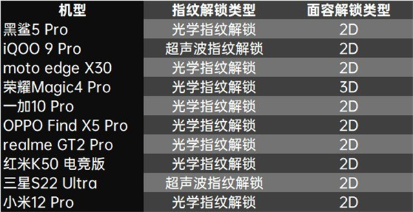 《抖音》密友添加到手机桌面方法