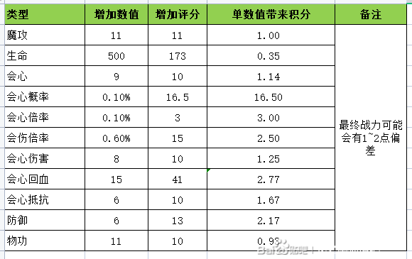 《艾尔登法环》硬箭护符获得方法介绍