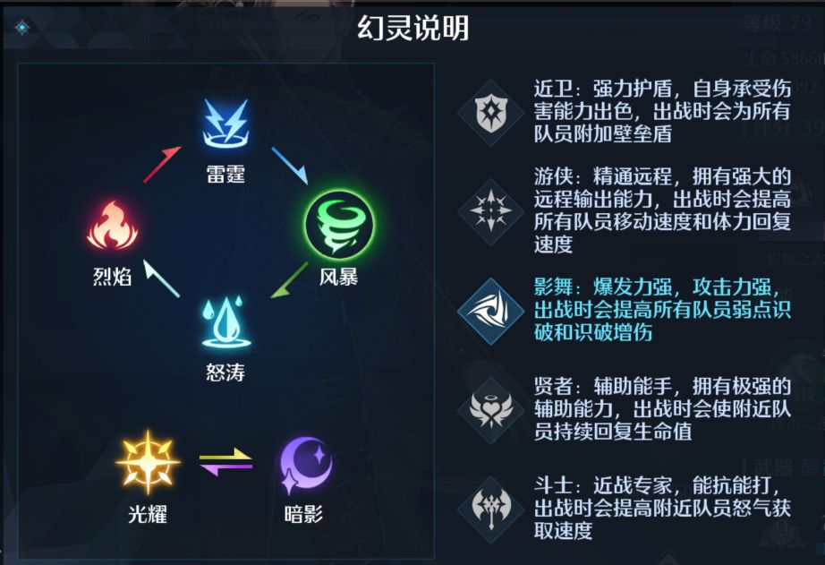 实验室克星