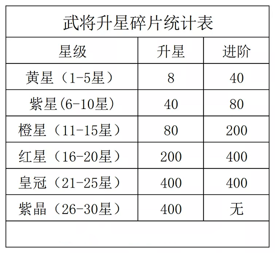 《洛克王国》大天使疾风技能表图鉴
