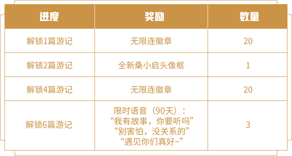 《放开茶叶蛋》第14关通关攻略