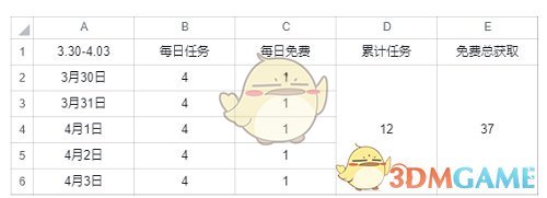 《英雄联盟手游》春日栽培计划活动攻略