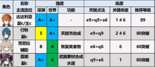 雏姬app