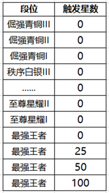 B站硬核会员题库大全 2022B站硬核会员答题答案汇总