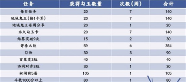 爱租机