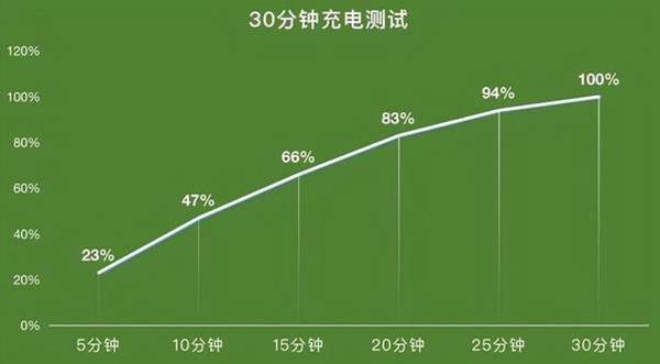 爱租机
