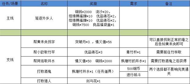 潘中单29岁是什么梗